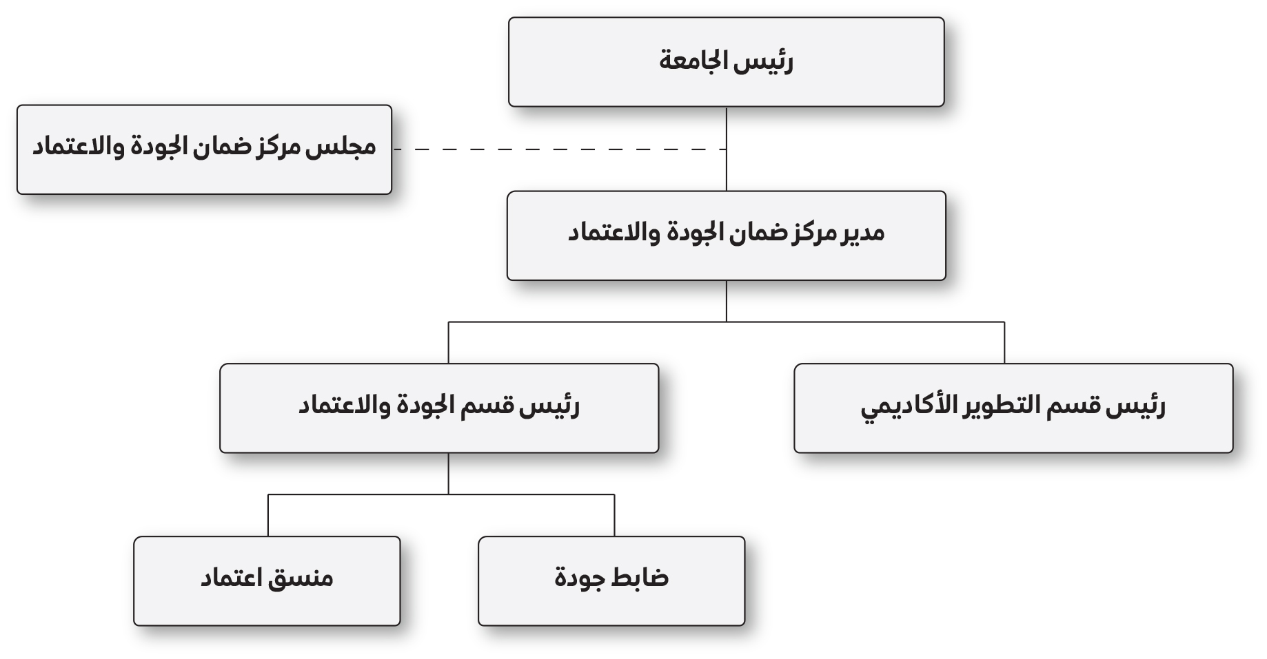 qaac-organization-chart-arabic-1.jpg
