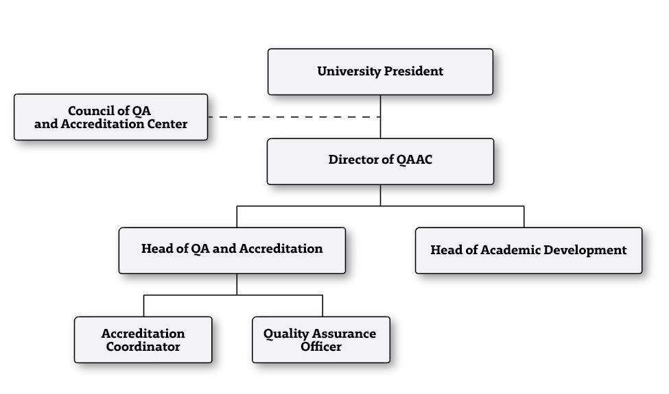 qaac-organizational-chart.jpg