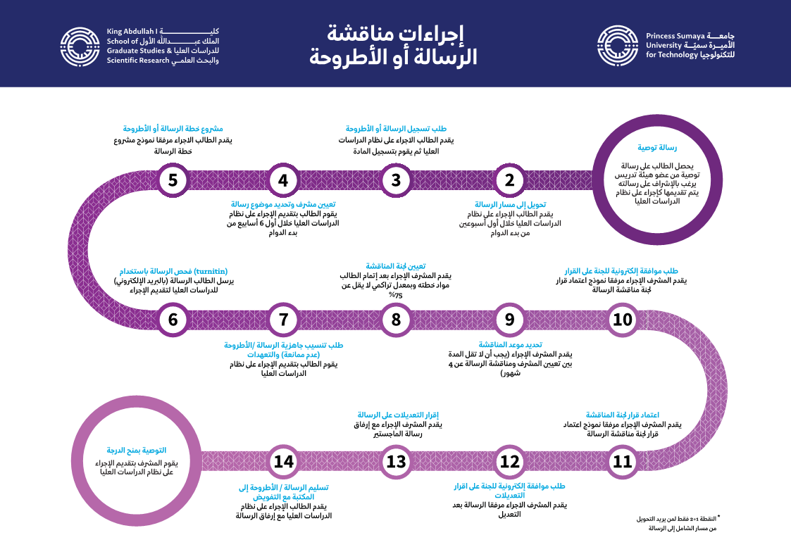 thesis-dissertation-defense-procedures-ar.png