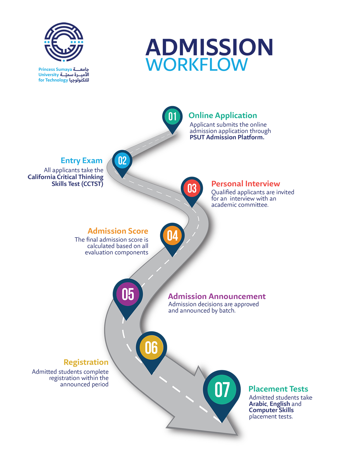 psut-admission-workflow-1.jpg